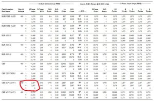 Bus Report ABC Single Phase.jpg