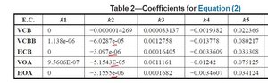 Table 2 of IEEE 1584 Y2018.JPG